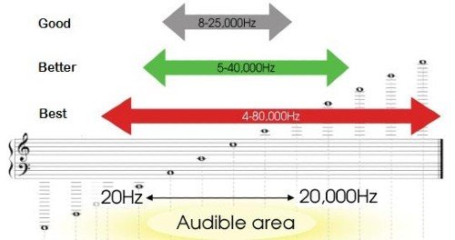 Headphones Frequency Response Headphones buying guide