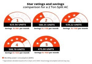 Star Ratings